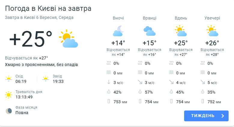 погода в Киеве 6 сентября
