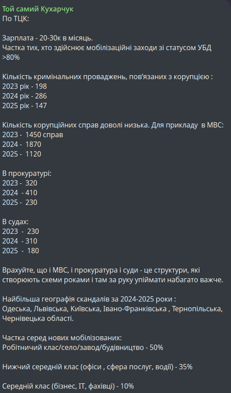 Проблеми з мобілізацією