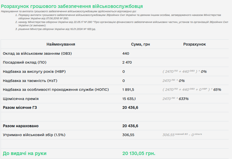 зарплати ЗСУ 2025