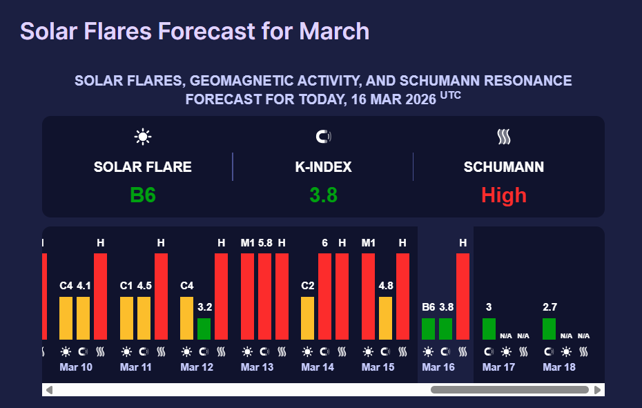Магнітні бурі 16 березня