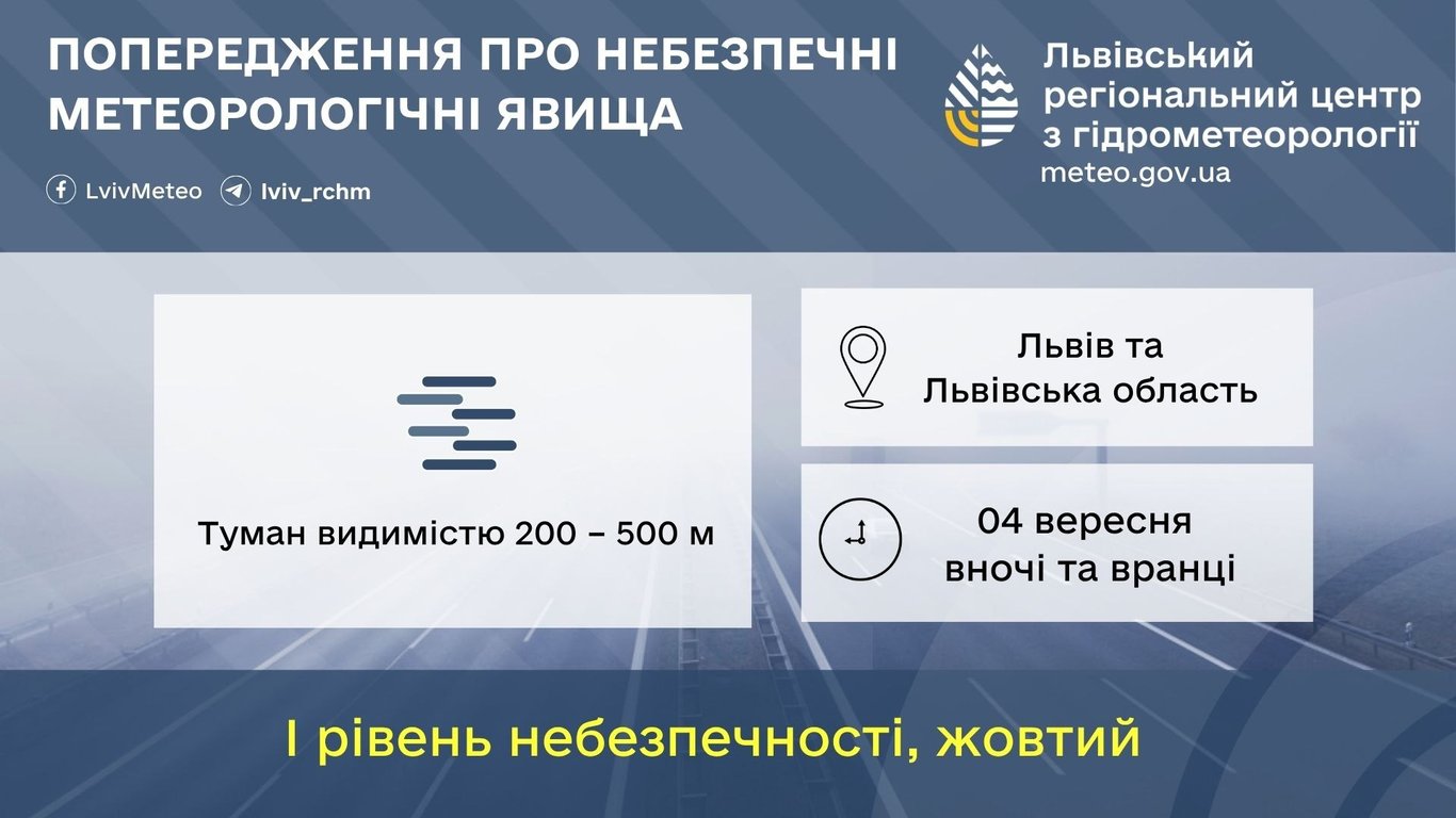 Погода у Львові 3 вересня