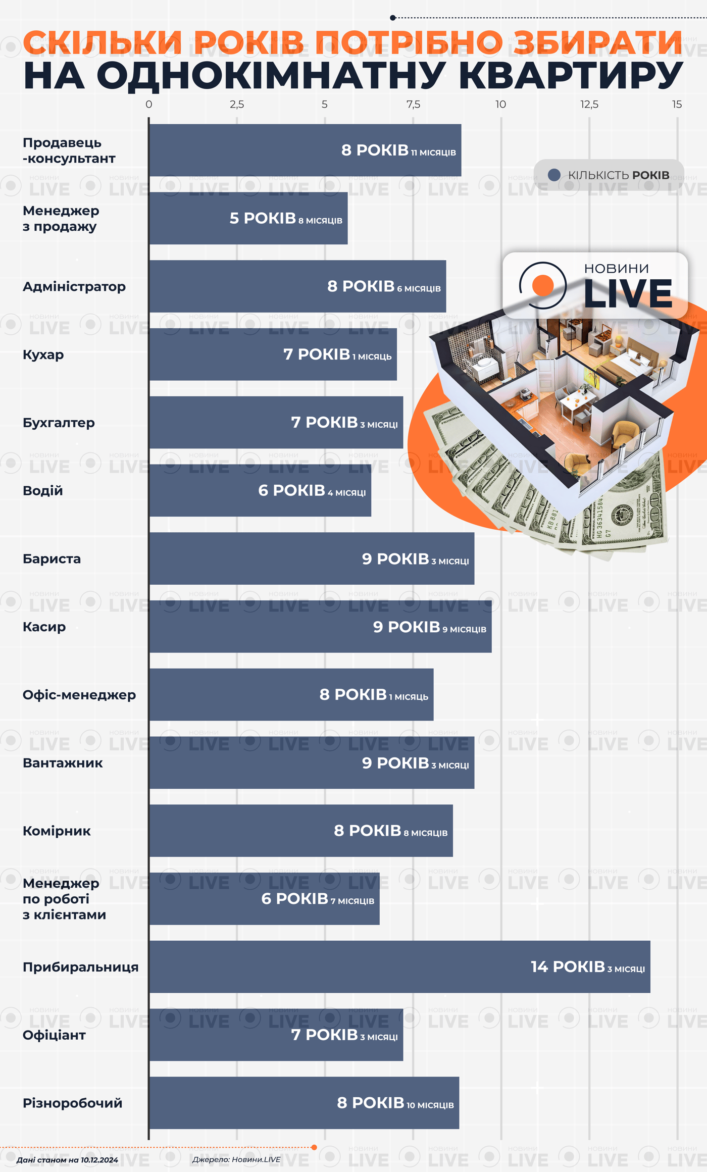 Ціни на квартири в Україні