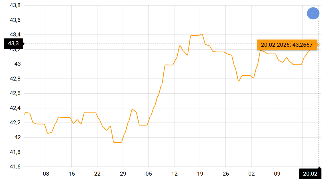 Курсы доллара и евро вдохновлены приближением весны — к чему готовиться - фото 1