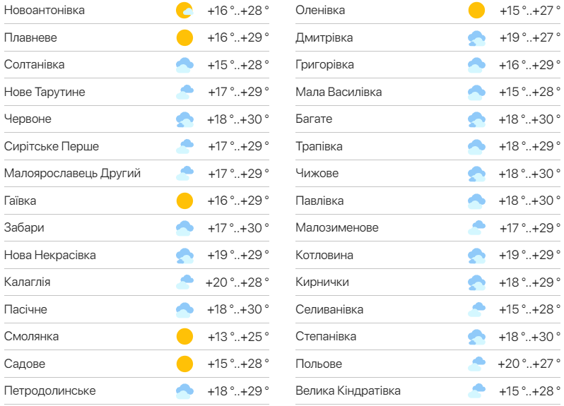 Детальний прогноз погоди в Одеській області. Фото: meteo.ua