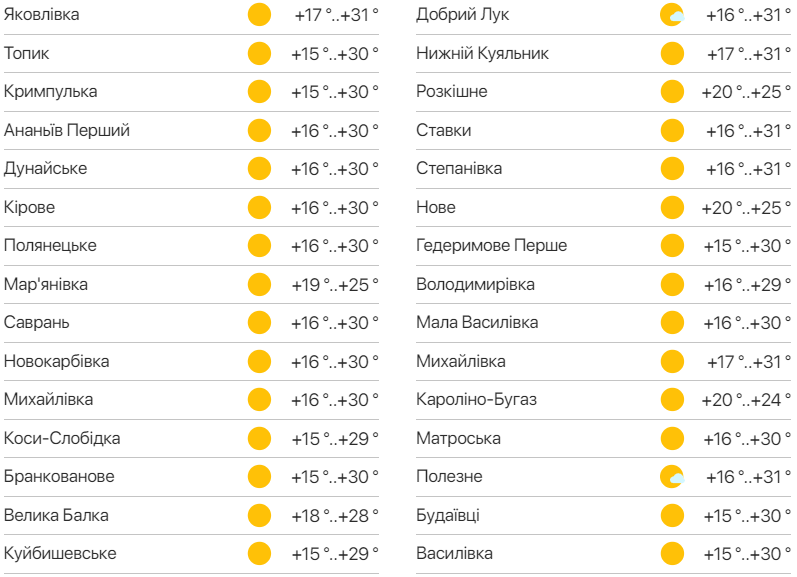 Детальний прогноз погоди в Одеській області. Фото: meteo.ua