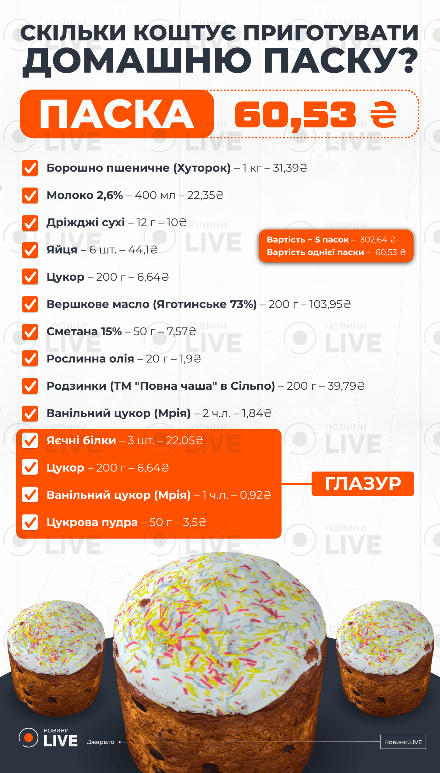 Скільки коштує приготувати паску