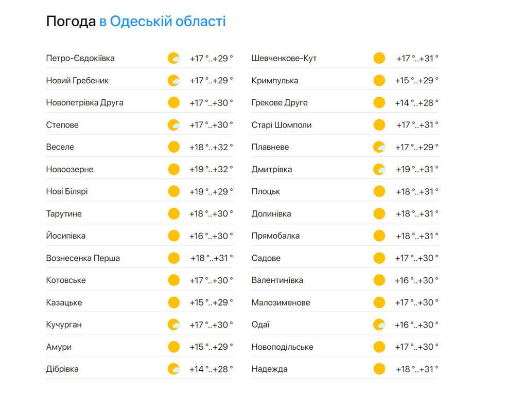 Погода в Одесской области