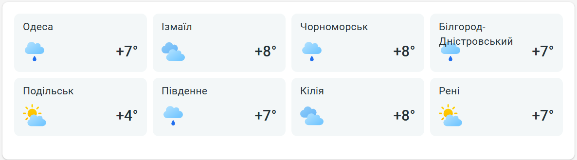Лютий в Одесі — які сюрпризи принесе перша неділя місяця - фото 2