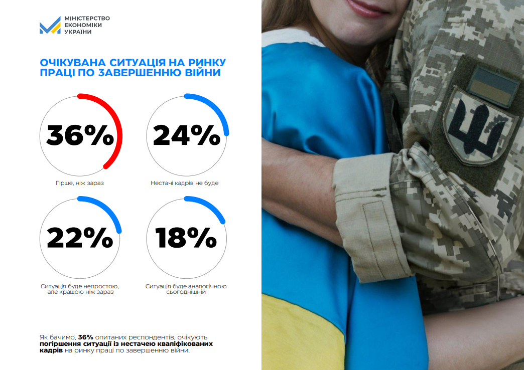 Почему не хватает работников в 2024 году