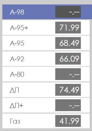 Скільки коштує газ, бензин та дизельне пальне у Києві 25 березня