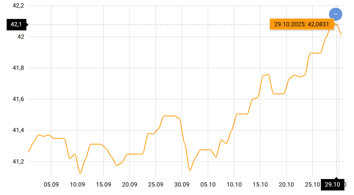 Курс доллара и евро в ноябре — к чему готовиться украинцам - фото 1