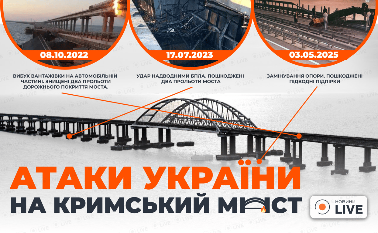Підрив Кримського мосту - операція СБУ