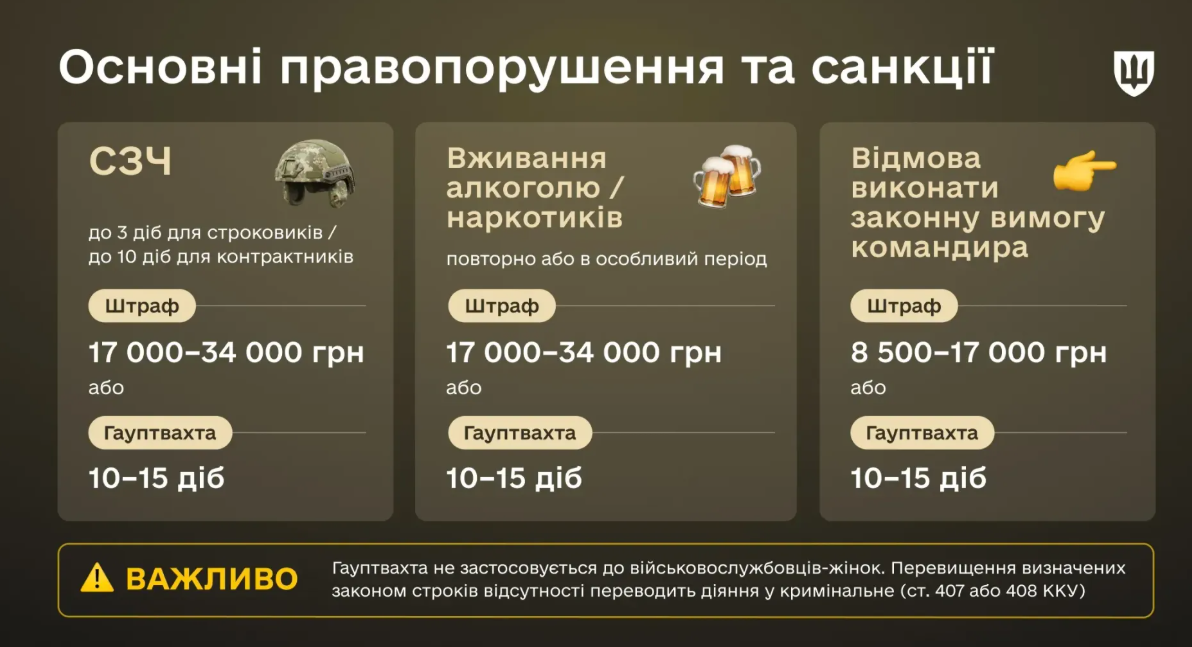 Як покарають за пияцтво в армії