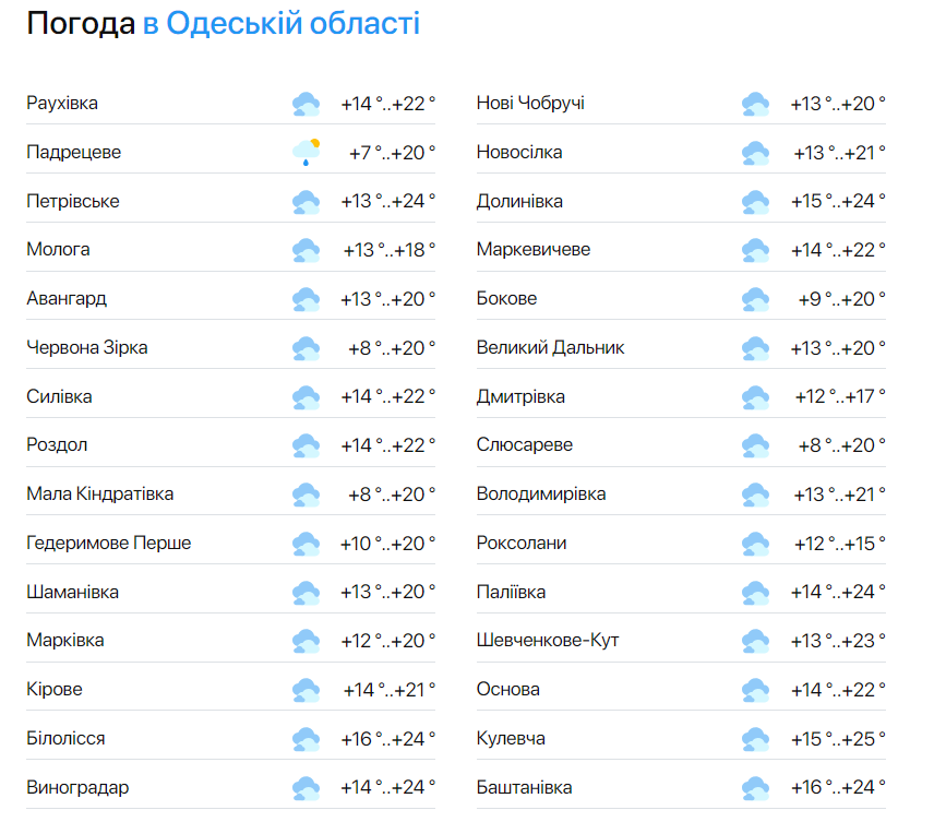 Лучше остаться дома — синоптики предупредили о погоде в Одессе сегодня - фото 2