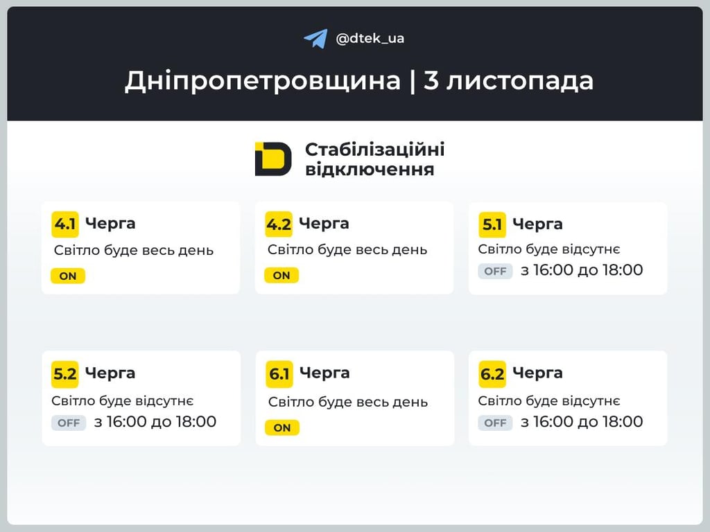 Коли будуть відключення 3 листопада 2025 року