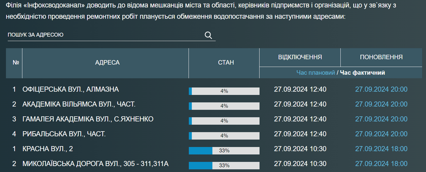 Декілька вулиць в Одесі лишилися без води — коли включать - фото 1
