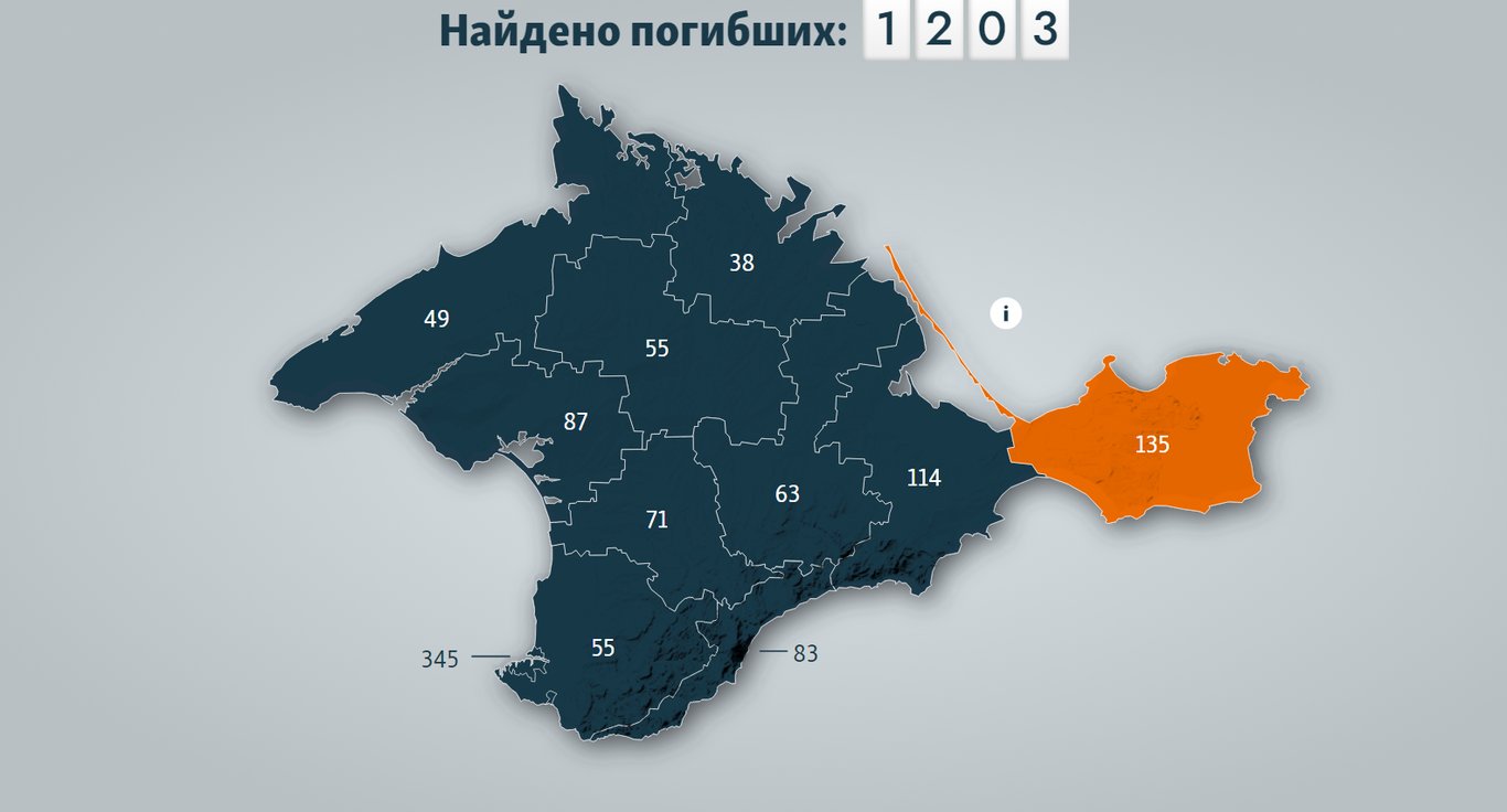На війні в Україні загинуло понад 1200 кримчан - фото 1