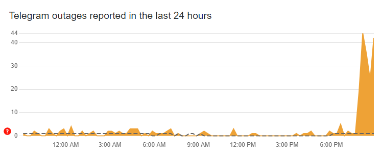Масштабный сбой в работе Telegram 1 октября