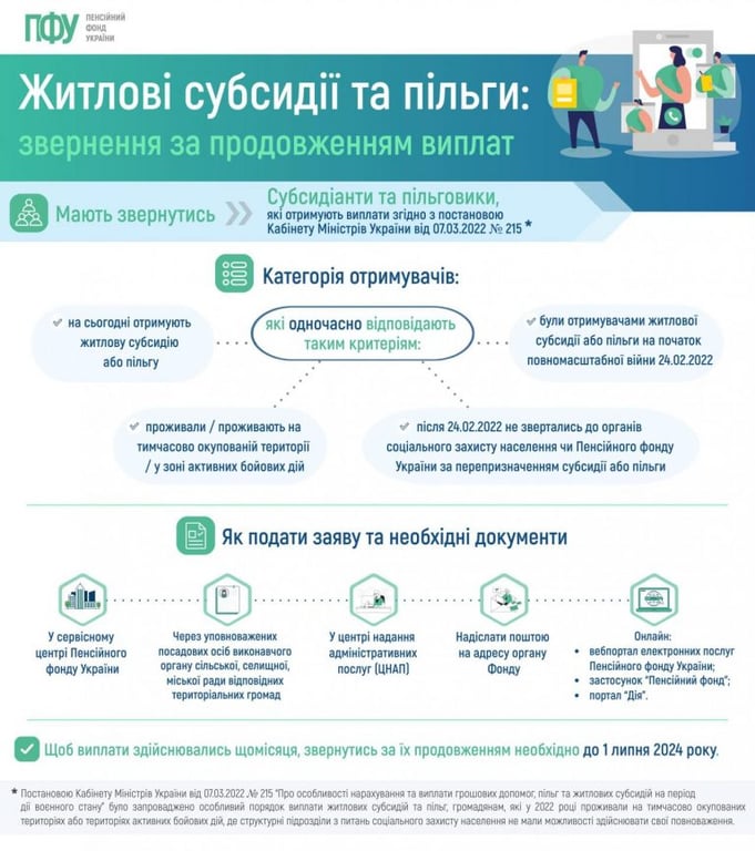 пільги та субсидії