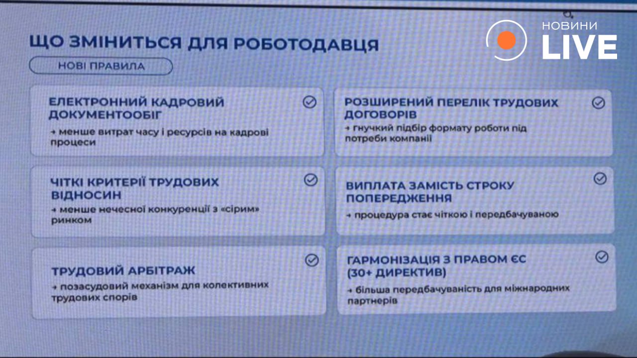 трудовий кодекс