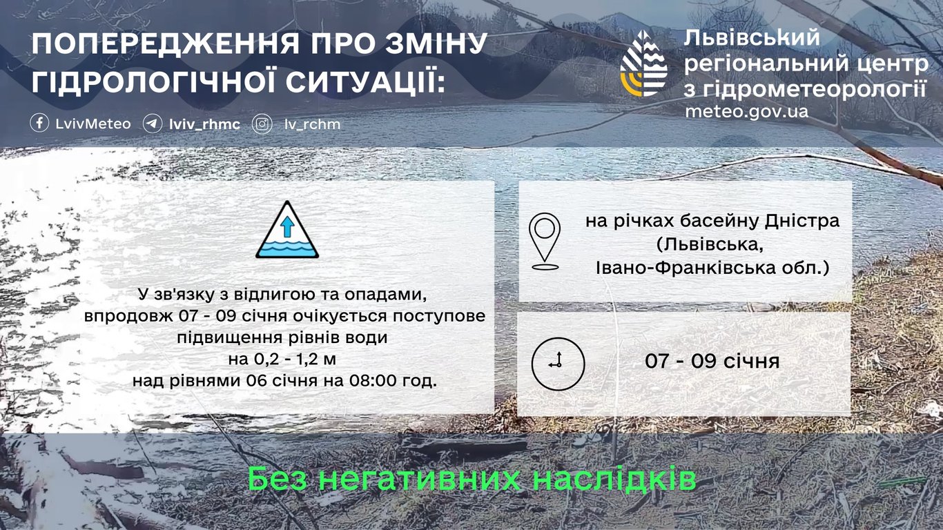 погода у Львові 7 січня