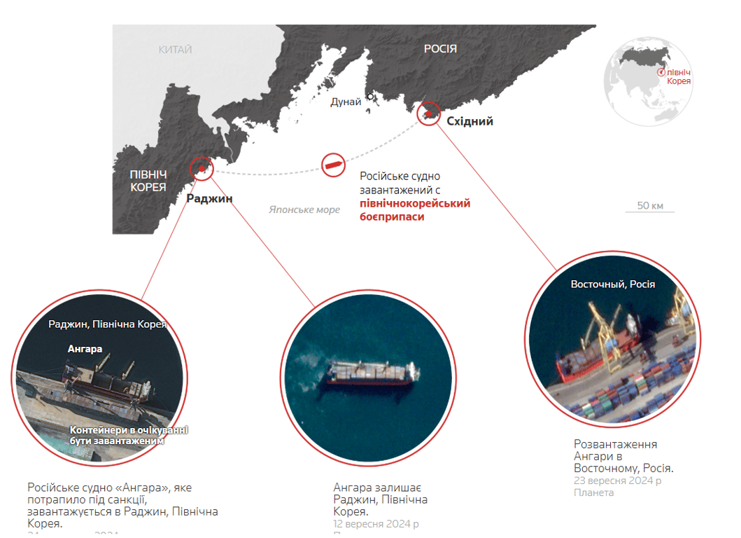 КНДР передає боєприпаси Росії