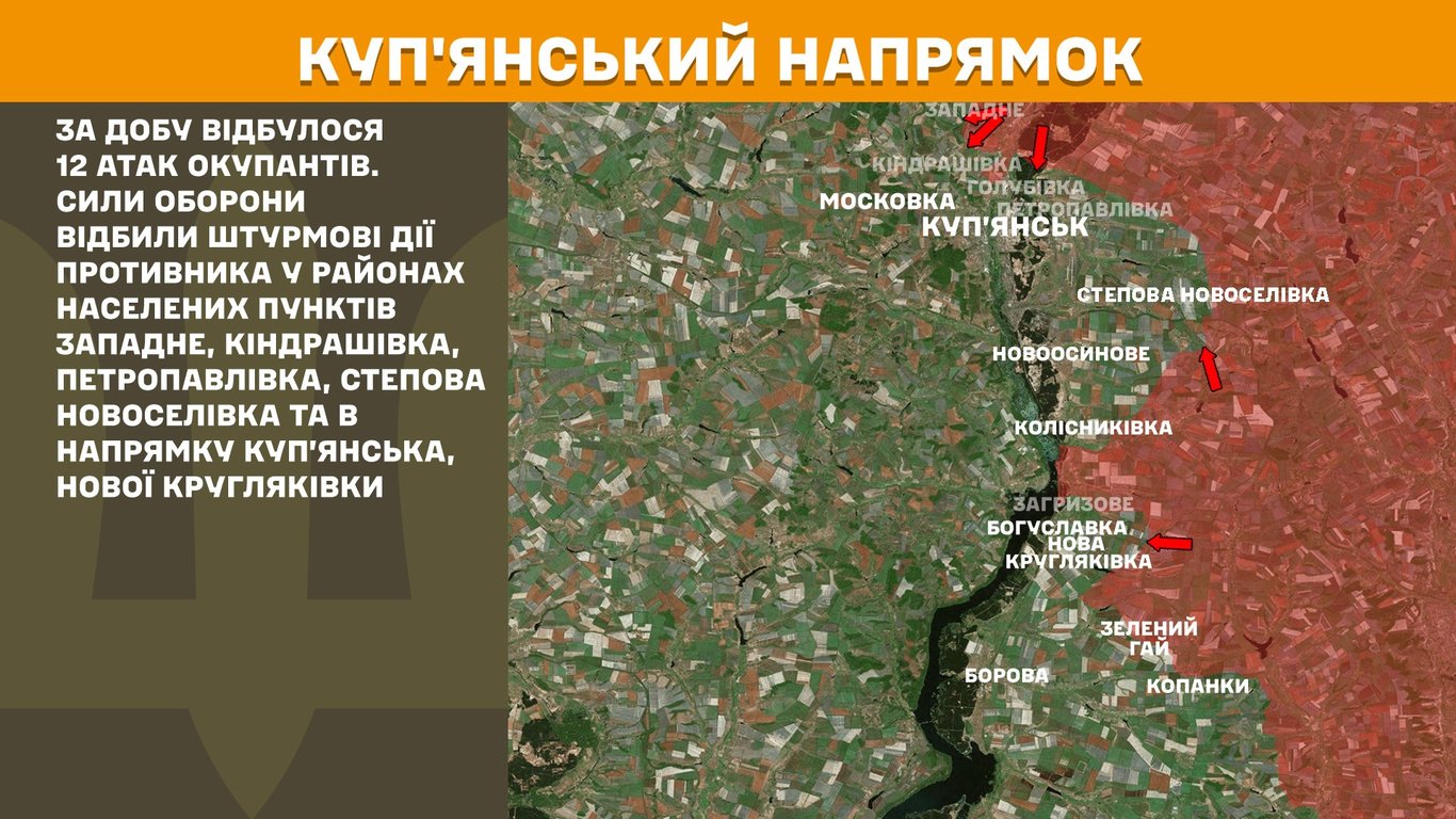 Куп'янський напрямок фронт