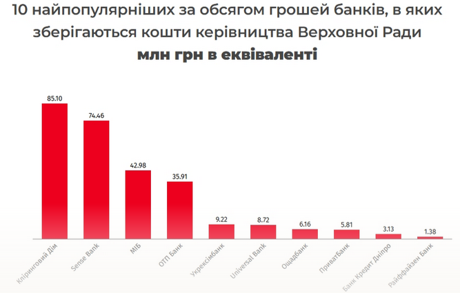 банки нардепи