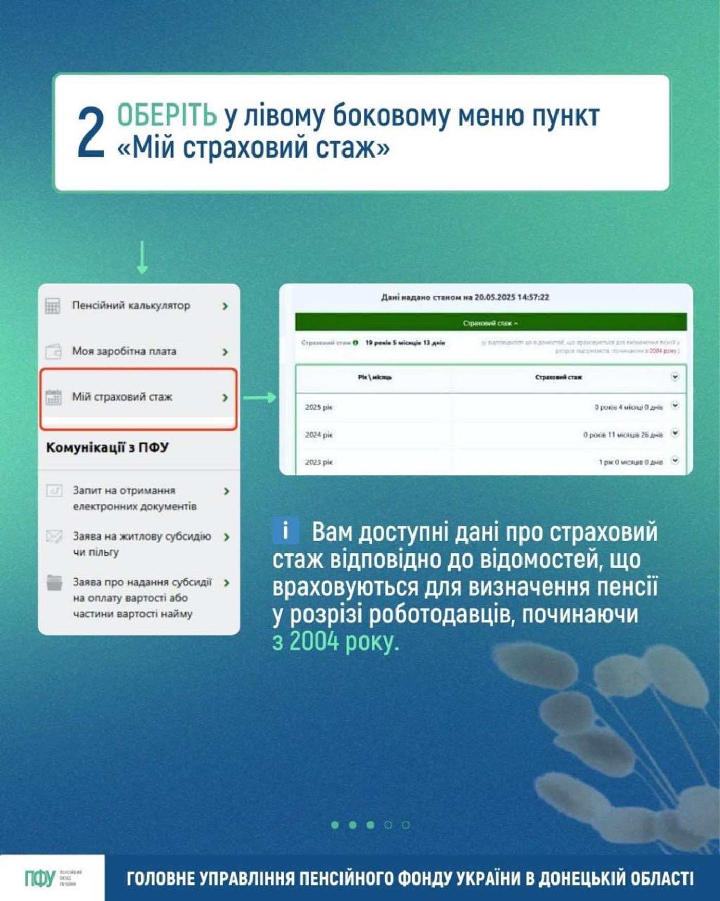 пенсія стаж 2025