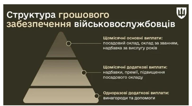 виплати в ЗСУ