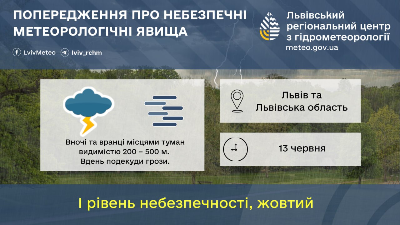 Погода у Львові 13 червня