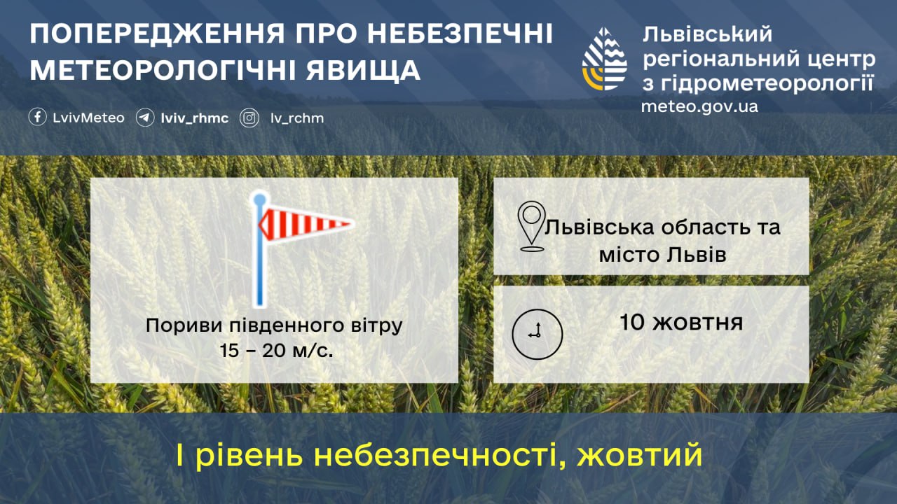 Предупреждение об опасности. Фото: Львовский РЦГМ