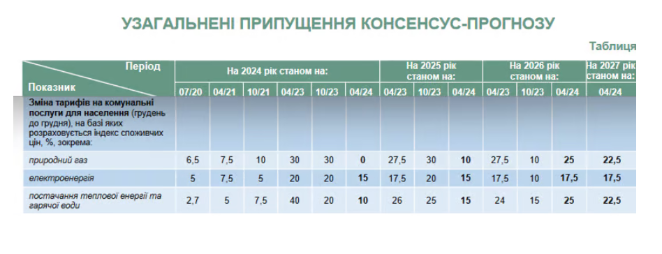тарифи на ЖКГ