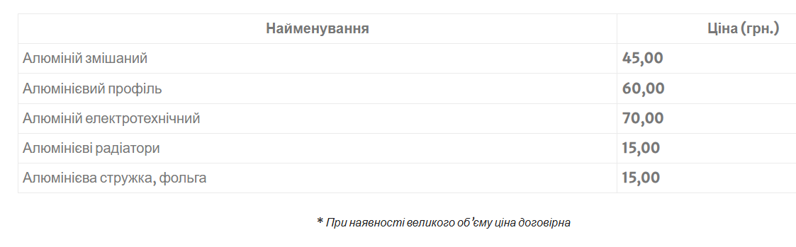 Цена алюминия после Нового года — сколько стоит металл в январе - фото 3