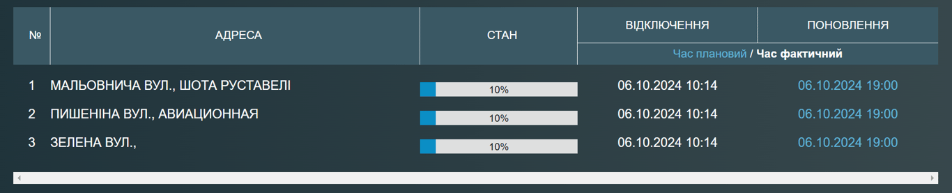 Деяким одеситам припинено водопостачанням — адреси - фото 1