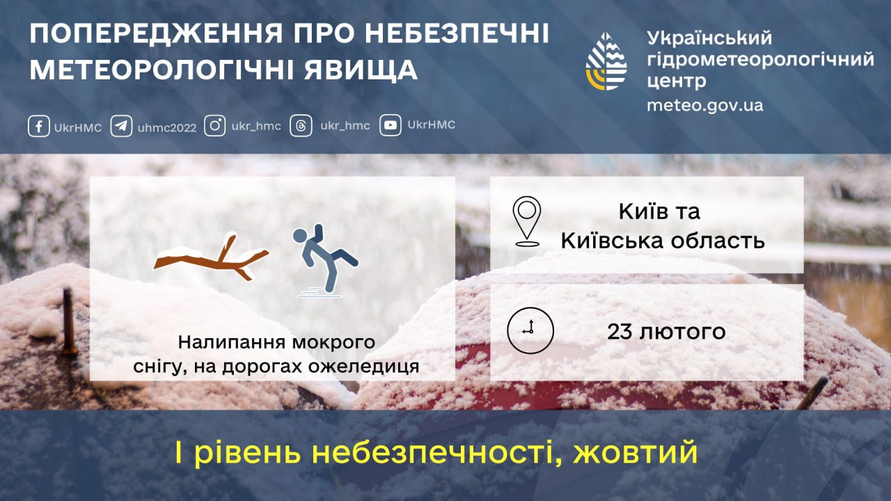 Прогноз погоди від Укргідрометцентру на понеділок, 23 лютого, для Києві та Київської області