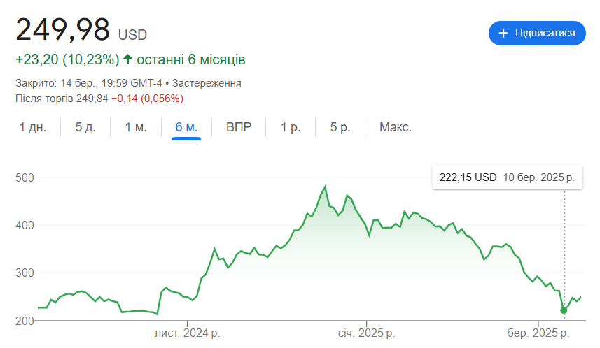 Привілеї статусу "правої руки Трампа" — що з грошима Ілона Маска - фото 1