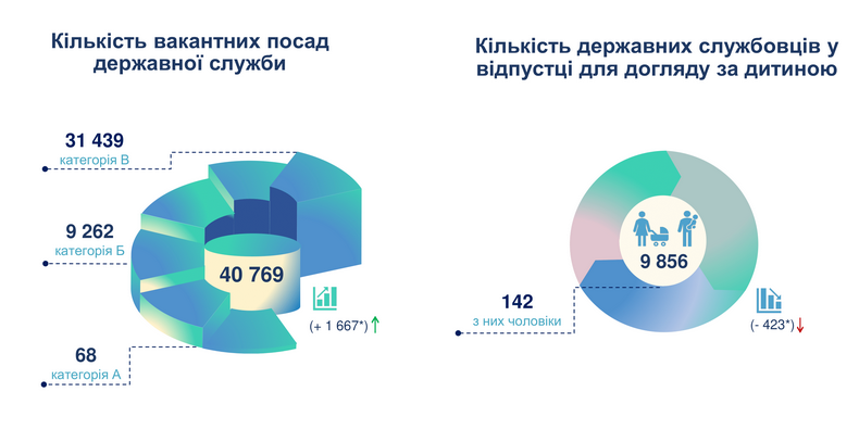 робота на держслужбі