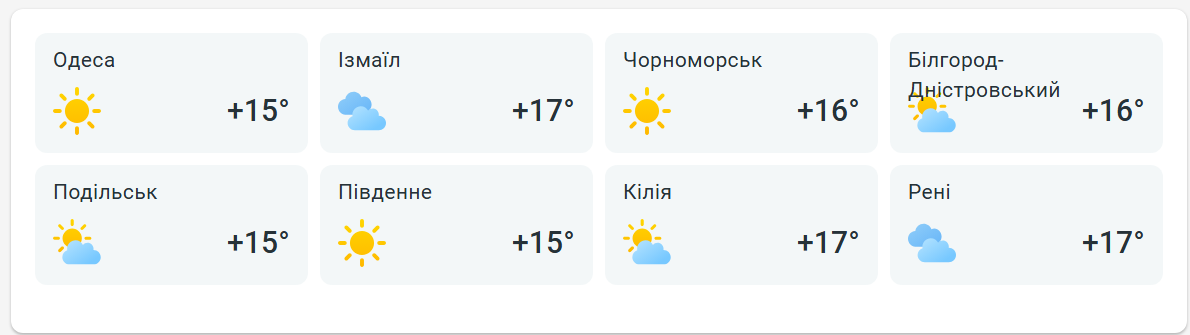 Погода в Одесі - фото 2