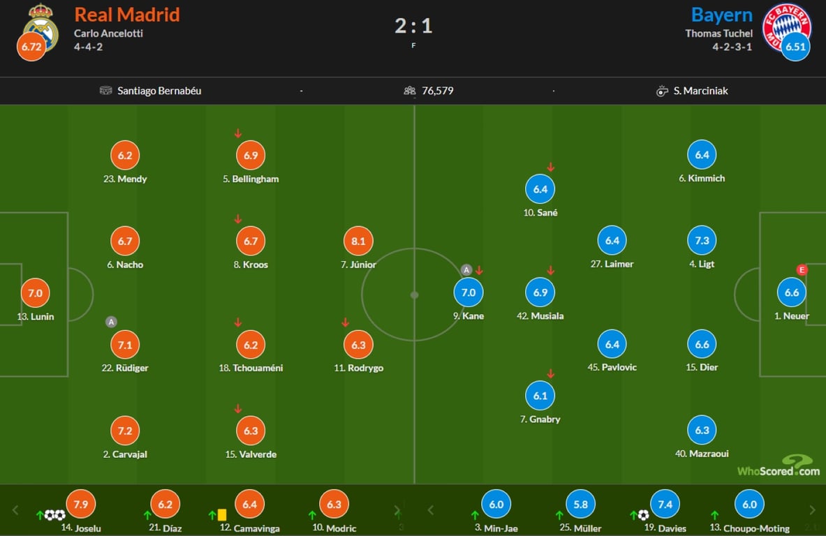Андрій Лунін у матчі Реал - Баварія