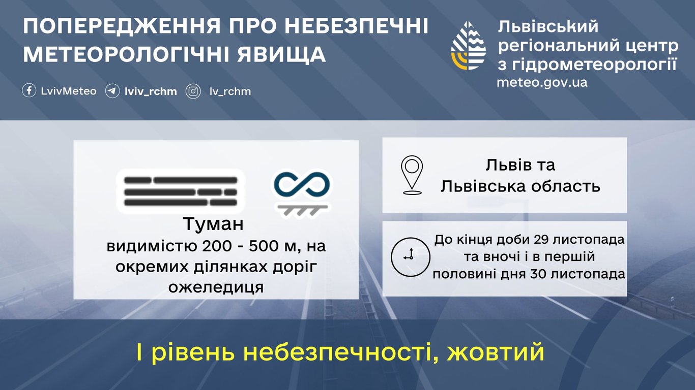 Погода на завтра 30.11.2025