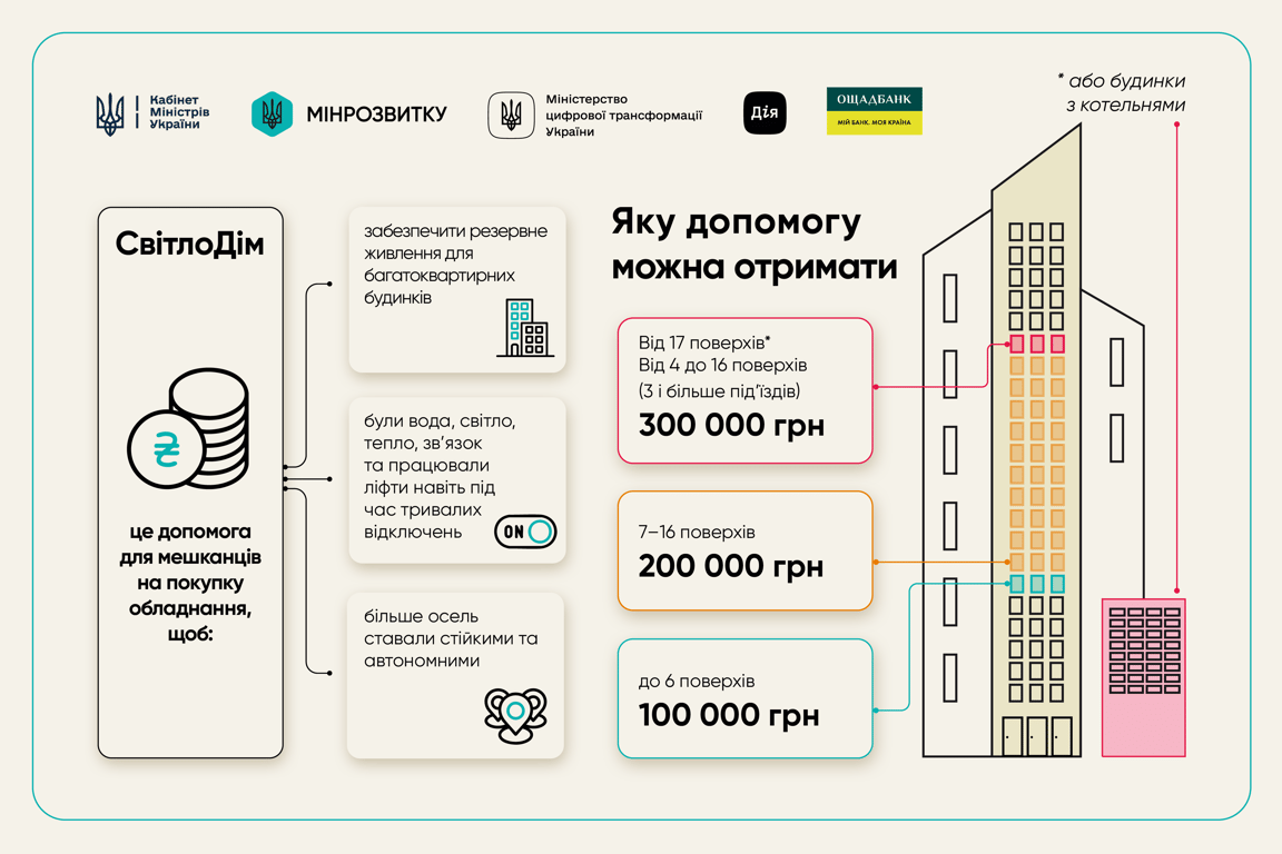 Пережити блекаути — хто може скористатися програмою "СвітлоДім" - фото 1