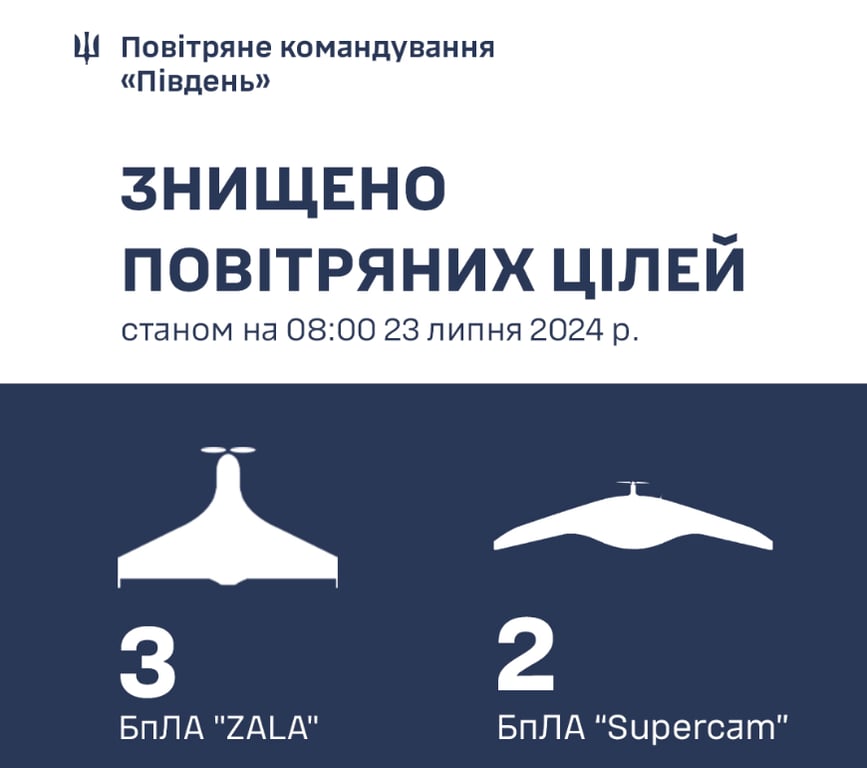 Работа ПВО на юге