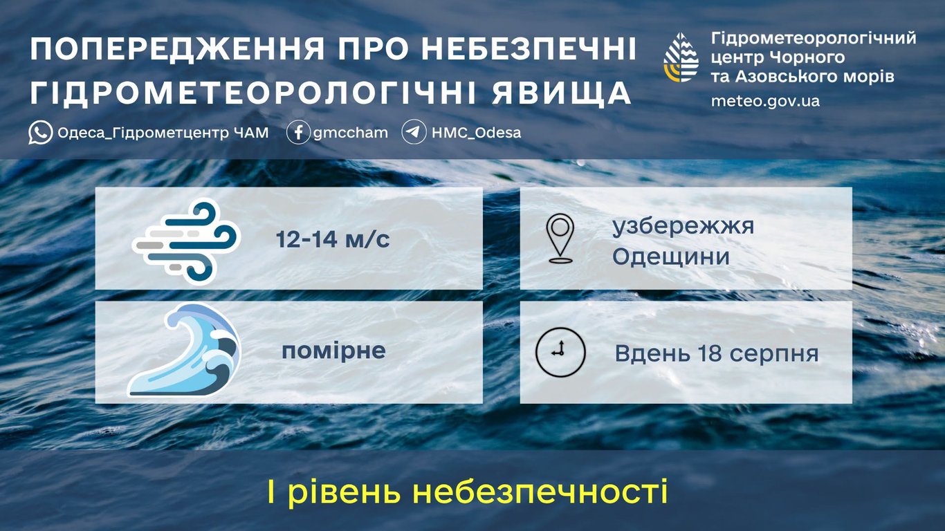 На Одесу йдуть грози: температура води на узбережжі завтра - фото 1