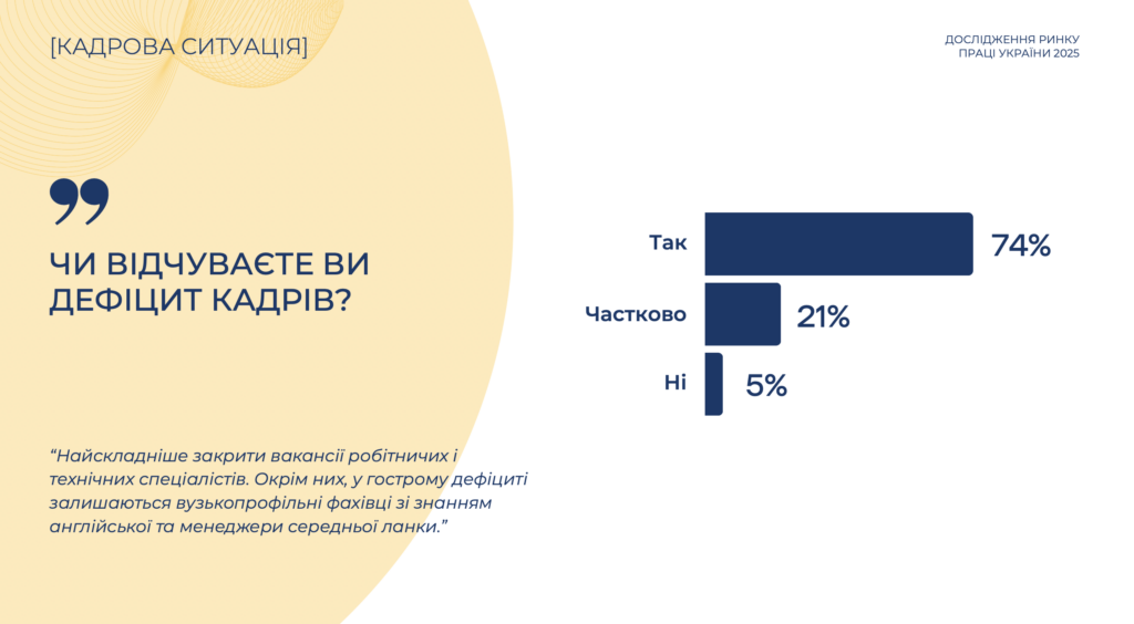 рынок труда