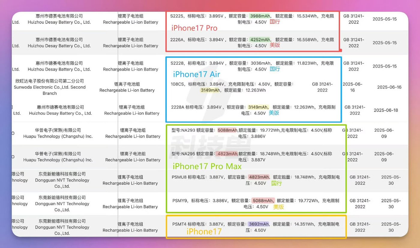 Сертификация аккумуляторов iPhone 17
