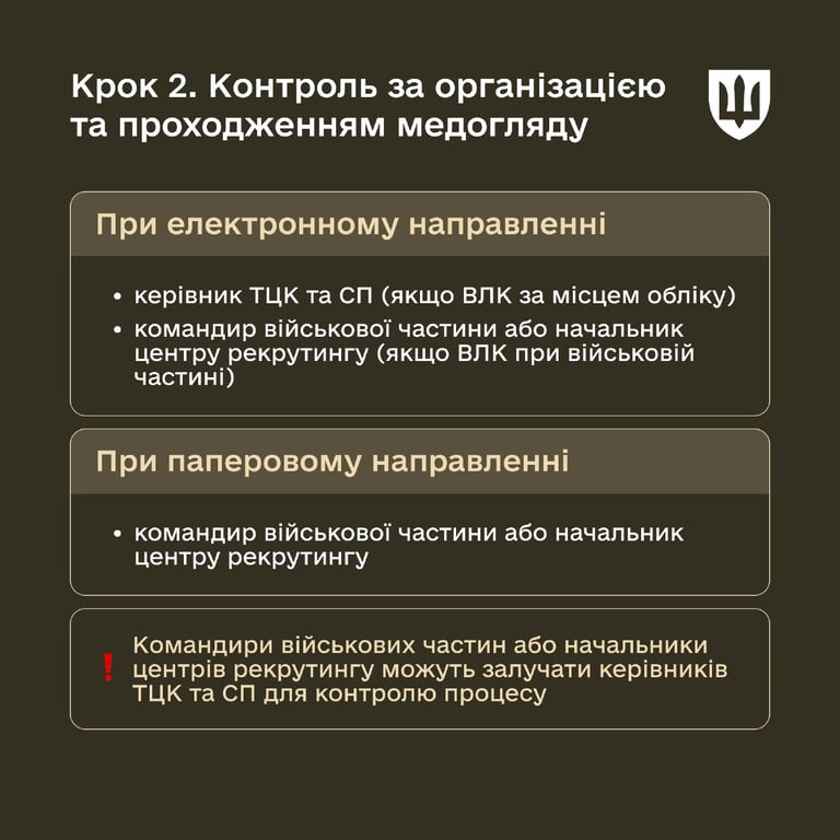Проходження ВЛК для 18-24 річних