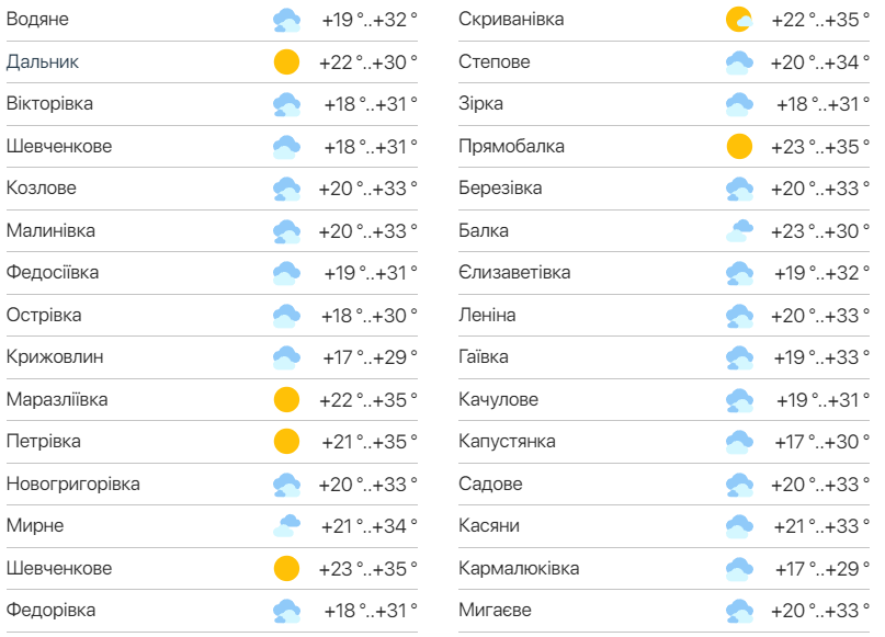 Детальний прогноз погоди в Одесі. Фото: meteo.ua