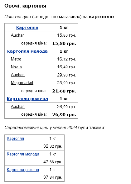 ціни на картоплю