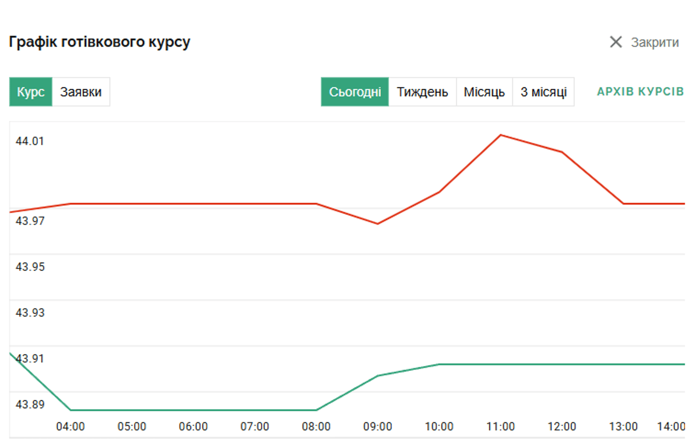 Курс 18.05